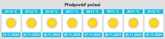 Výhled počasí pro místo Tehri na Slunečno.cz