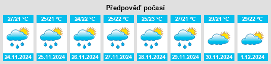 Výhled počasí pro místo Tāttayyangārpettai na Slunečno.cz