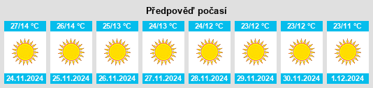 Výhled počasí pro místo Tārānagar na Slunečno.cz