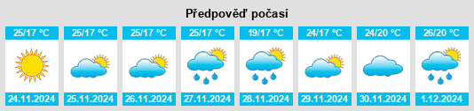 Výhled počasí pro místo Tarakeswar na Slunečno.cz