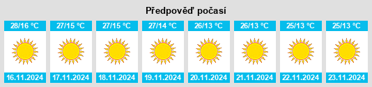 Výhled počasí pro místo Tāoru na Slunečno.cz