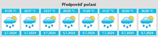 Výhled počasí pro místo Tanakpur na Slunečno.cz