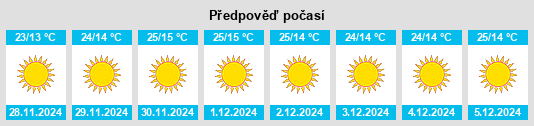 Výhled počasí pro místo Tanakpur na Slunečno.cz