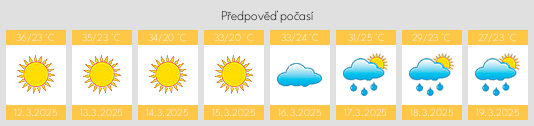 Výhled počasí pro místo Talen na Slunečno.cz
