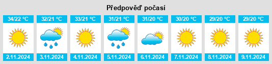 Výhled počasí pro místo Tālcher na Slunečno.cz