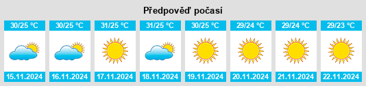 Výhled počasí pro místo Talāja na Slunečno.cz