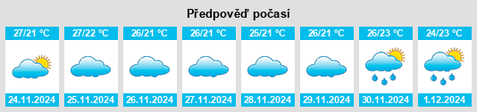 Výhled počasí pro místo Tādepalle na Slunečno.cz