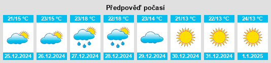 Výhled počasí pro místo Susner na Slunečno.cz