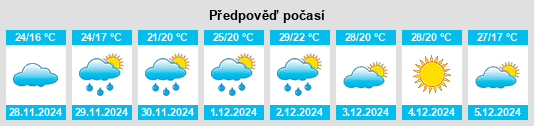 Výhled počasí pro místo Suriāpet na Slunečno.cz