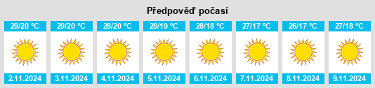 Výhled počasí pro místo Supaul na Slunečno.cz