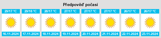 Výhled počasí pro místo Sunel na Slunečno.cz