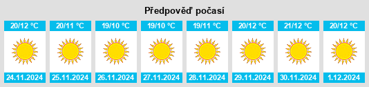 Výhled počasí pro místo Sundarnagar na Slunečno.cz