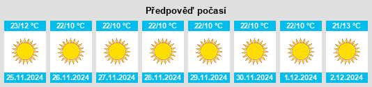 Výhled počasí pro místo Sunām na Slunečno.cz