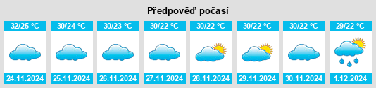 Výhled počasí pro místo Sulya na Slunečno.cz