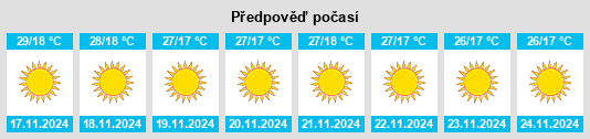 Výhled počasí pro místo Suket na Slunečno.cz