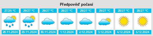 Výhled počasí pro místo Suchindram na Slunečno.cz