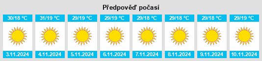 Výhled počasí pro místo Sūbedārganj na Slunečno.cz