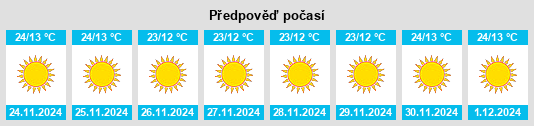 Výhled počasí pro místo Suār na Slunečno.cz