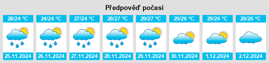 Výhled počasí pro místo Srivaikuntam na Slunečno.cz