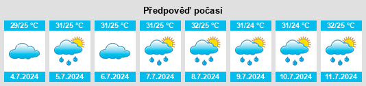 Výhled počasí pro místo Srīsailain na Slunečno.cz