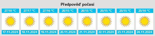 Výhled počasí pro místo Sorbhog na Slunečno.cz