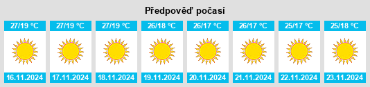 Výhled počasí pro místo Sonāmura na Slunečno.cz