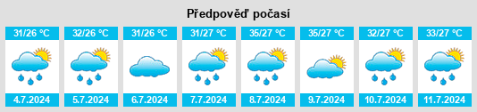 Výhled počasí pro místo Sojat na Slunečno.cz