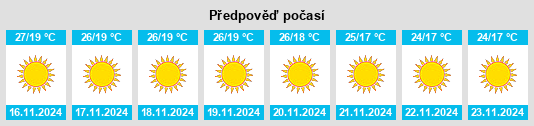 Výhled počasí pro místo Sodpur na Slunečno.cz