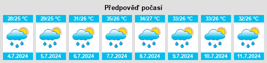 Výhled počasí pro místo Soalkuchi na Slunečno.cz