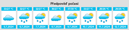 Výhled počasí pro místo Siwāna na Slunečno.cz