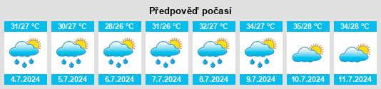 Výhled počasí pro místo Siwān na Slunečno.cz