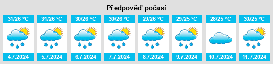 Výhled počasí pro místo Sivakasi na Slunečno.cz
