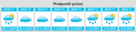 Výhled počasí pro místo Sivaganga na Slunečno.cz