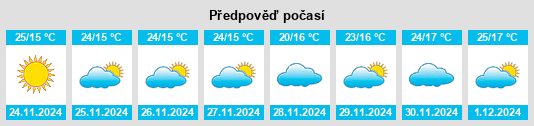 Výhled počasí pro místo Siuri na Slunečno.cz