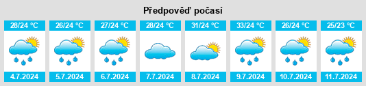 Výhled počasí pro místo Sītāmau na Slunečno.cz
