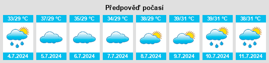 Výhled počasí pro místo Sital na Slunečno.cz