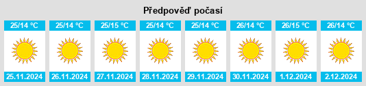 Výhled počasí pro místo Siswā Bāzār na Slunečno.cz