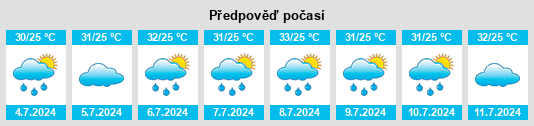 Výhled počasí pro místo Siruguppa na Slunečno.cz