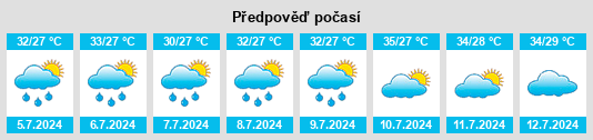 Výhled počasí pro místo Sirāthu na Slunečno.cz