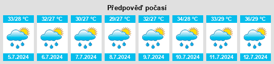 Výhled počasí pro místo Singur na Slunečno.cz