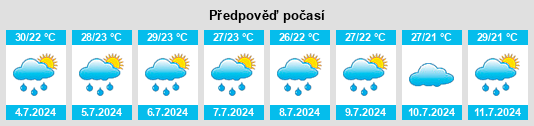 Výhled počasí pro místo Singānallūr na Slunečno.cz
