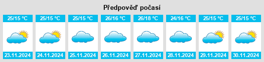 Výhled počasí pro místo Sindgi na Slunečno.cz