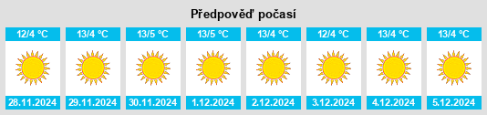 Výhled počasí pro místo Shimla na Slunečno.cz