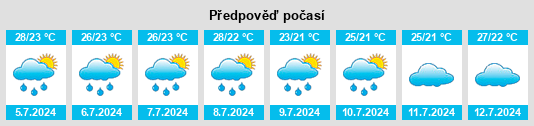 Výhled počasí pro místo Sillod na Slunečno.cz