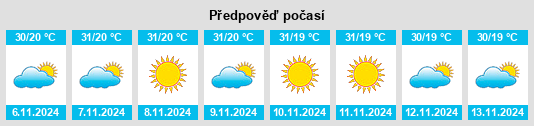 Výhled počasí pro místo Silchar na Slunečno.cz