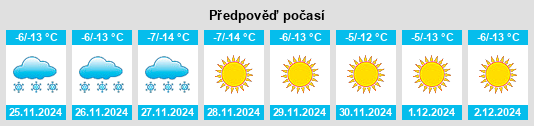 Výhled počasí pro místo Sikkim na Slunečno.cz