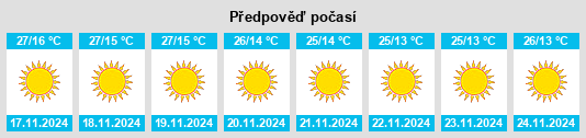 Výhled počasí pro místo Sikandra Rao na Slunečno.cz