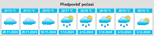 Výhled počasí pro místo Sidlaghatta na Slunečno.cz