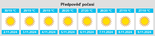 Výhled počasí pro místo Sidhpura na Slunečno.cz