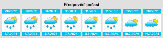 Výhled počasí pro místo Sidhi na Slunečno.cz